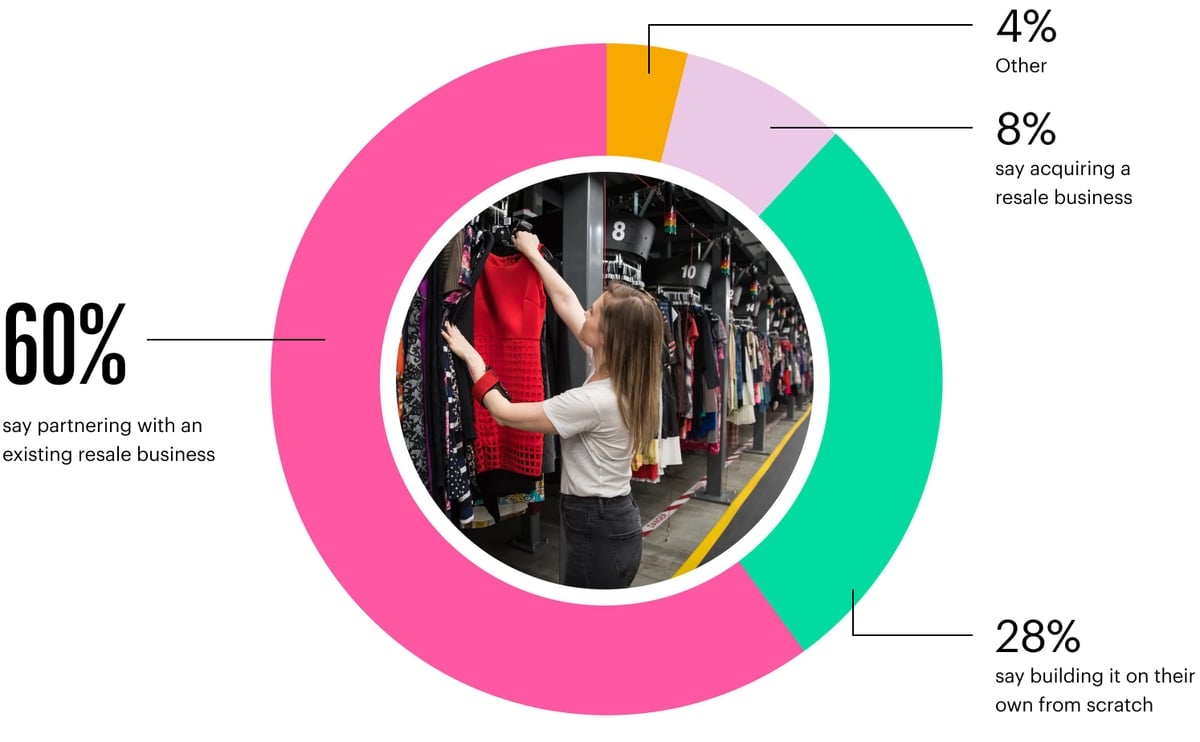 Retailers Entry Pie Chart