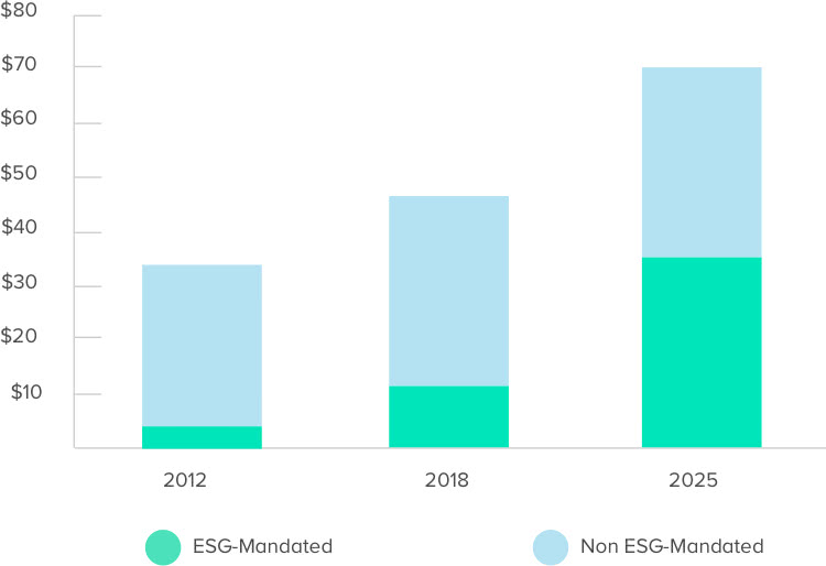 ESG vs non-ESG Chart